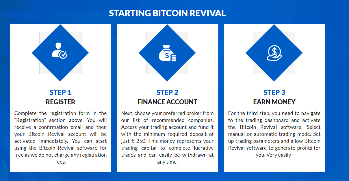 Bitcoin Revival 