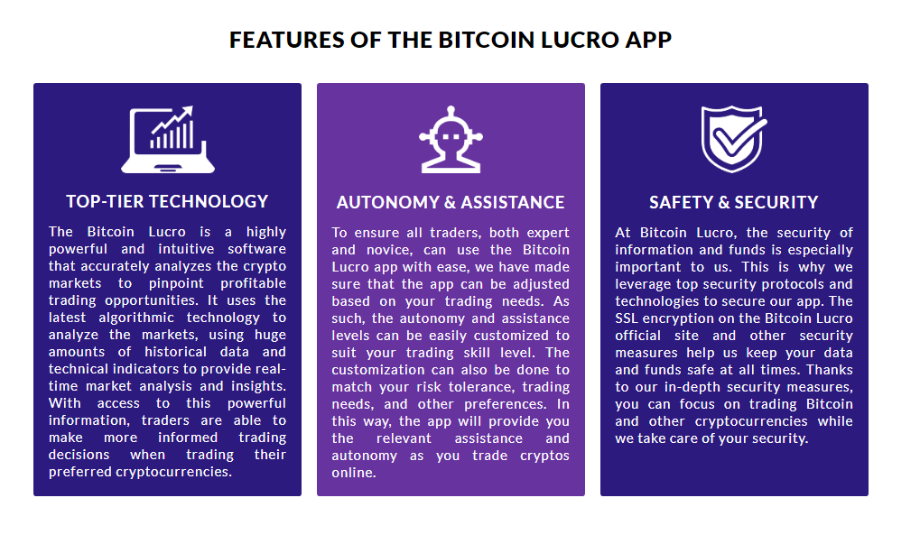 Bitcoin Lucro